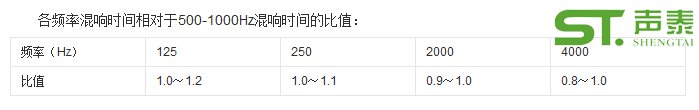 多功能體育館聲學(xué)設(shè)計(jì)